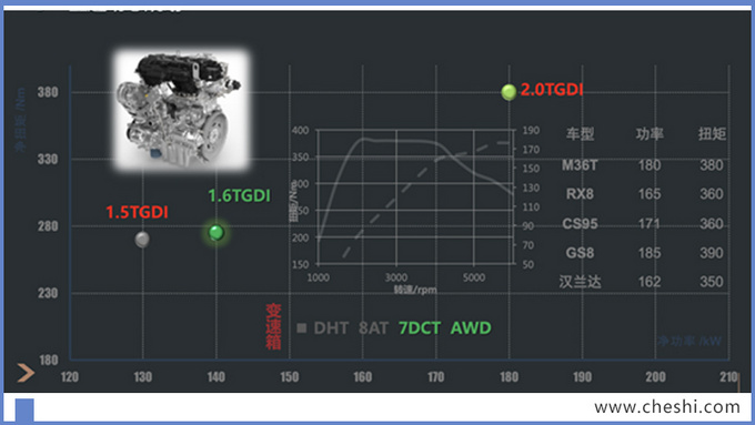 SUV，奇瑞汽车，奇瑞星途