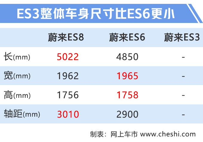 SUV,比亚迪,蔚来,蔚来第3款SUV SUV,比亚迪,蔚来,蔚来第3款SUV