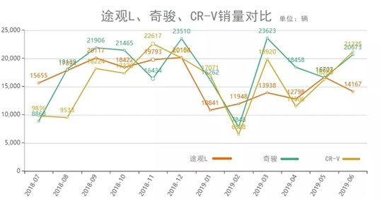 上汽大众进入艰难时刻 | 上汽的拐点