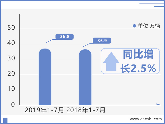 SUV，销量，奥迪