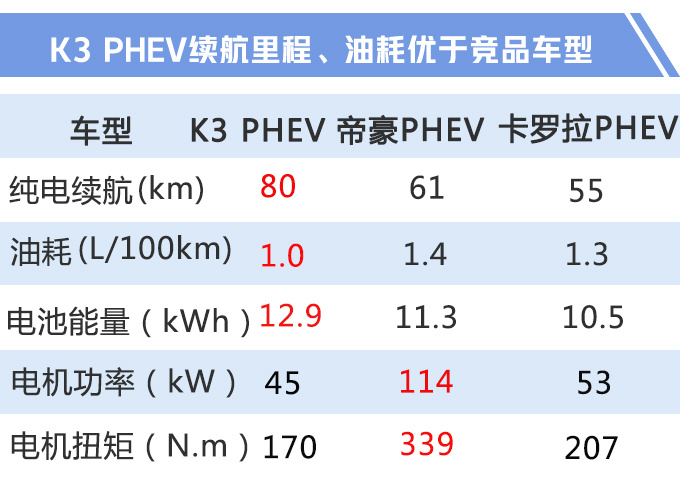 起亚K3,起亚K3;混动版; 起亚K3,起亚K3;混动版;