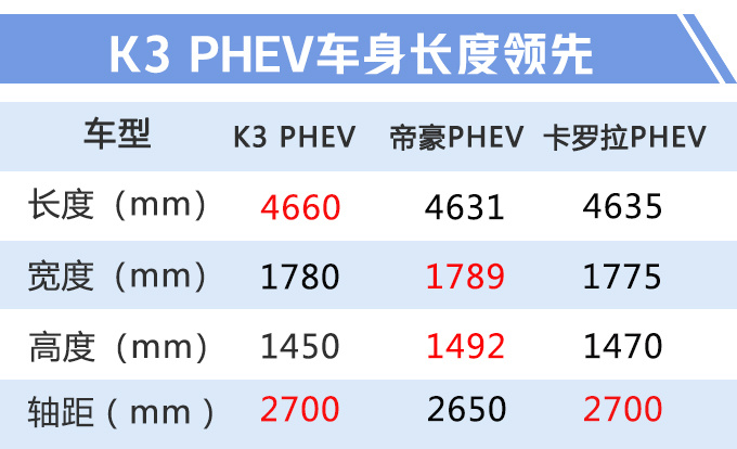起亚K3,起亚K3;混动版; 起亚K3,起亚K3;混动版;