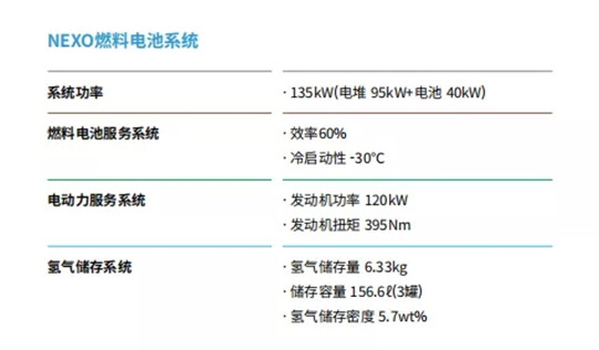 电池,新能源;环保;氢能;现代 电池,新能源;环保;氢能;现代