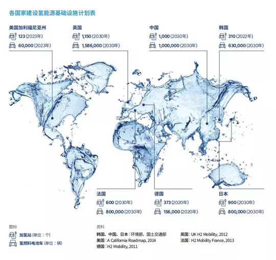 电池,新能源;环保;氢能;现代 电池,新能源;环保;氢能;现代