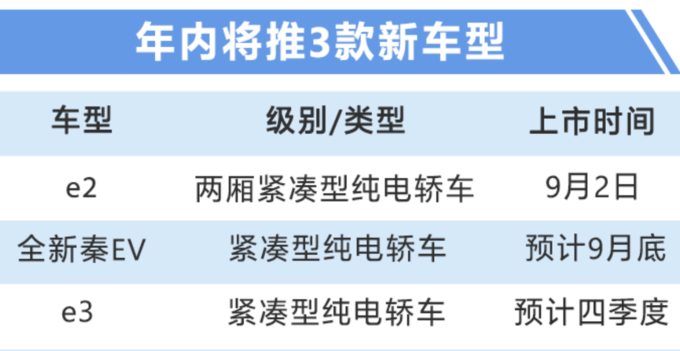 新车,比亚迪,比亚迪;e2;e3;秦EV;新能源汽车 新车,比亚迪,比亚迪;e2;e3;秦EV;新能源汽车
