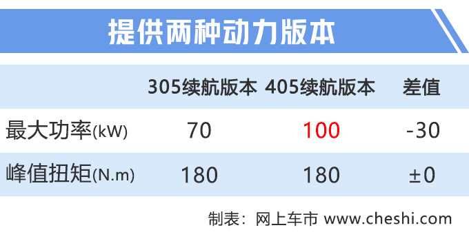新车,比亚迪,比亚迪;e2;e3;秦EV;新能源汽车 新车,比亚迪,比亚迪;e2;e3;秦EV;新能源汽车