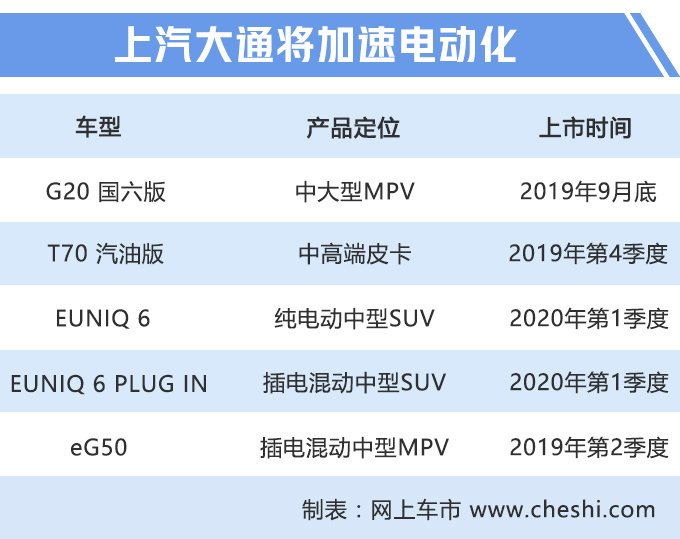 新车，上汽大通5款新车