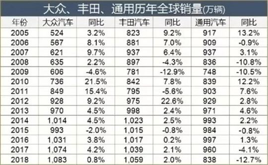 没了教父，大众汽车去往何处？