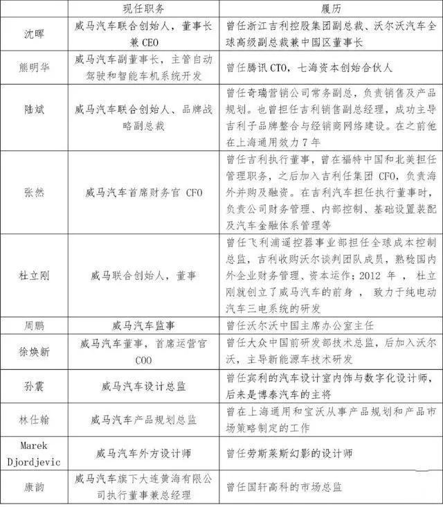 特拉斯告小鹏、吉利告威马，新势力们新麻烦又来了