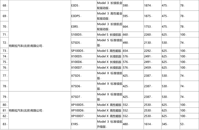 电动汽车，特斯拉，新能源车辆免征购置税名单