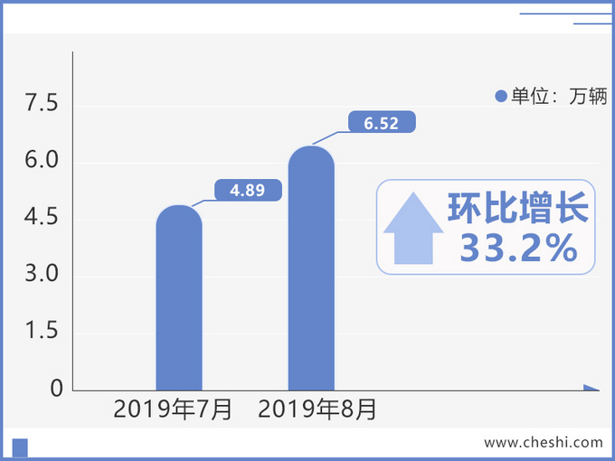 销量，奇瑞汽车