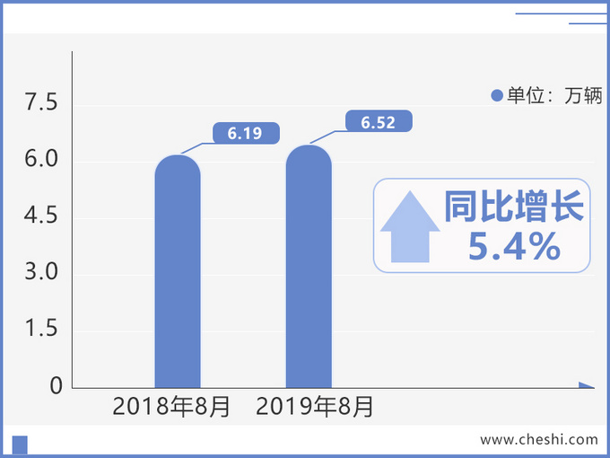 销量，奇瑞汽车