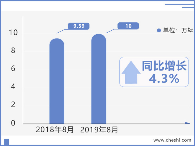 销量，东风日产销量