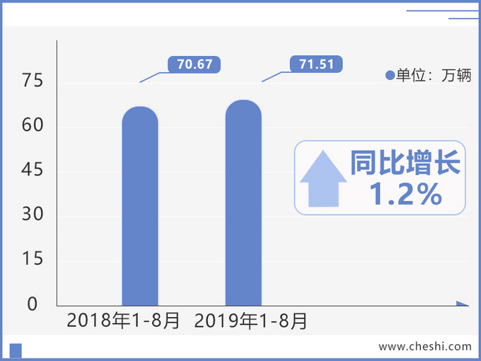 销量，东风日产销量