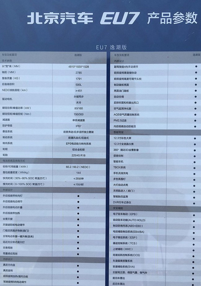 电动汽车，新车，北汽,EU7配置