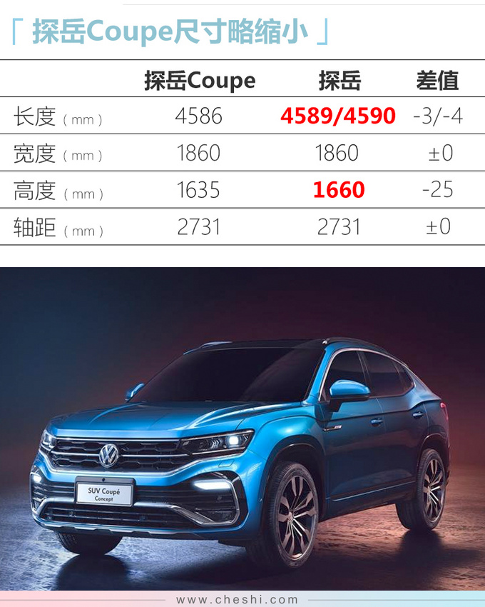 新车，大众探岳,大众探岳SUV