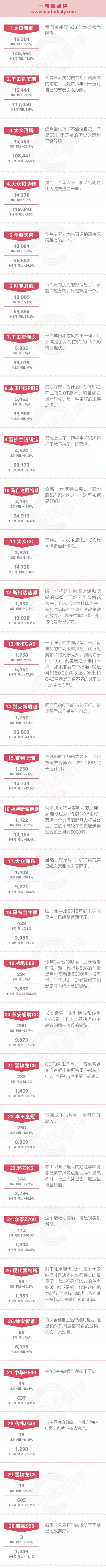 一句话点评8月中高级车：速派正在逐渐被遗忘