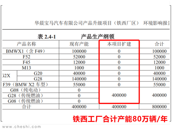 华晨宝马，宝马建厂