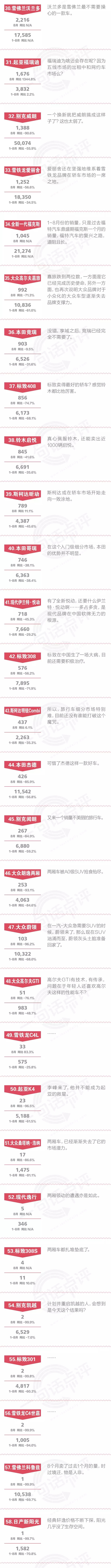 一句话点评8月合资中级车：大众品牌逐渐失去对个性化车型的支撑力