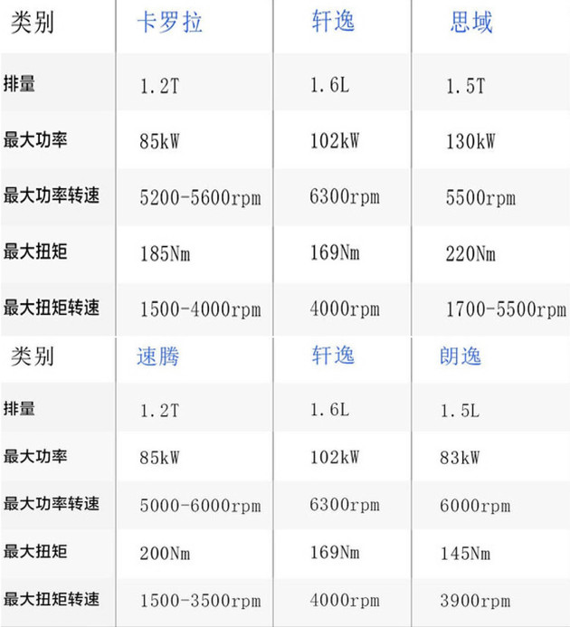 轩逸，全新轩逸发动机