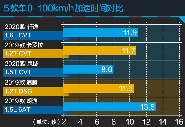 轩逸，全新轩逸发动机