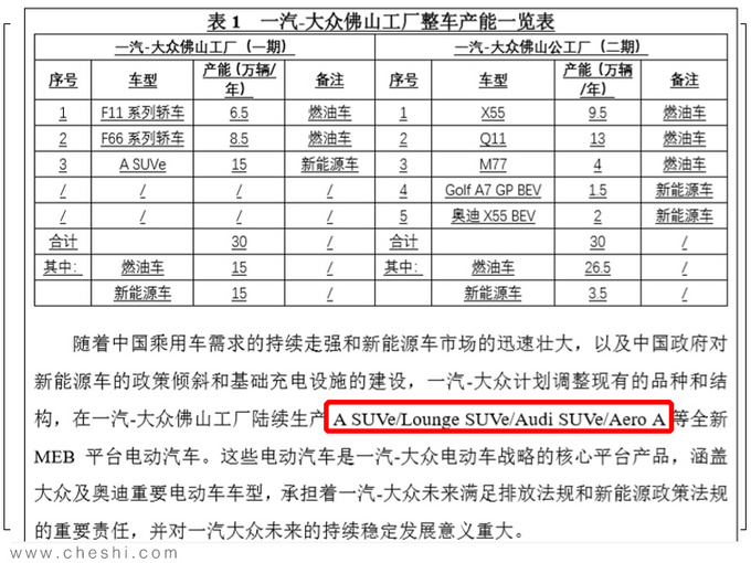 新车，SUV，一汽-大众MEB规划,探岳电动版