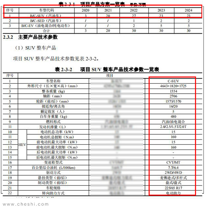 SUV，自主品牌，奇骏，日产奇骏,东风汽车武汉基地，风度C-SUV