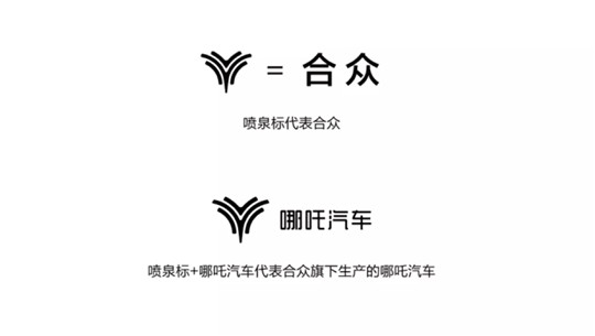 哪吒票房有多“爆炸”，合众U就有多尴尬
