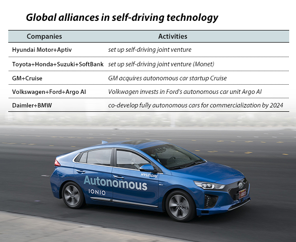 告别“不结盟”时代，现代汽车40亿美元豪赌自动驾驶
