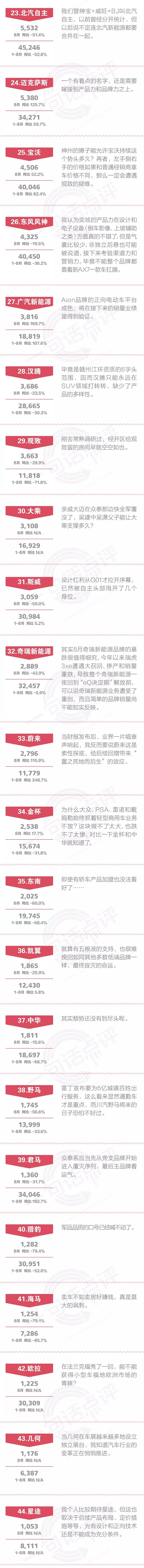 一句话点评8月自主品牌：日系车都跌了，自主或死掉八成