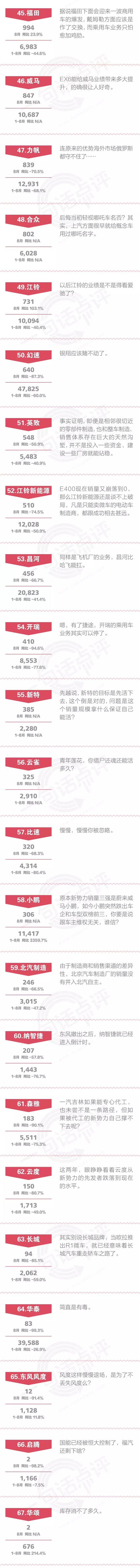 一句话点评8月自主品牌：日系车都跌了，自主或死掉八成