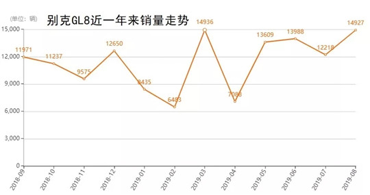 大众丰田为什么不看好MPV市场？