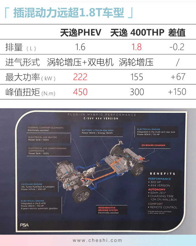 新车，比亚迪，电池，汽车