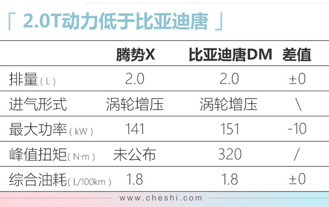 新车，比亚迪，电池，汽车