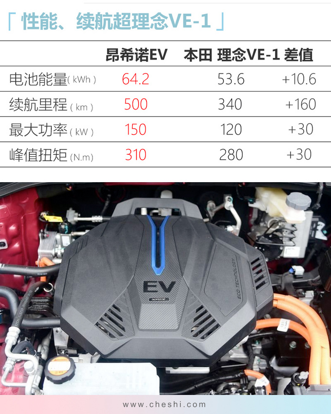 新车，比亚迪，电池，汽车