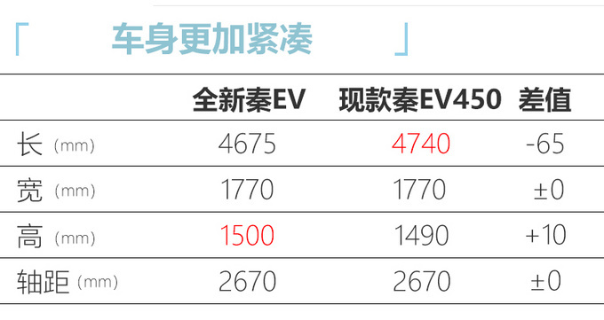 新车，比亚迪，电池，汽车