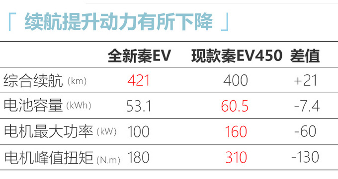 新车，比亚迪，电池，汽车