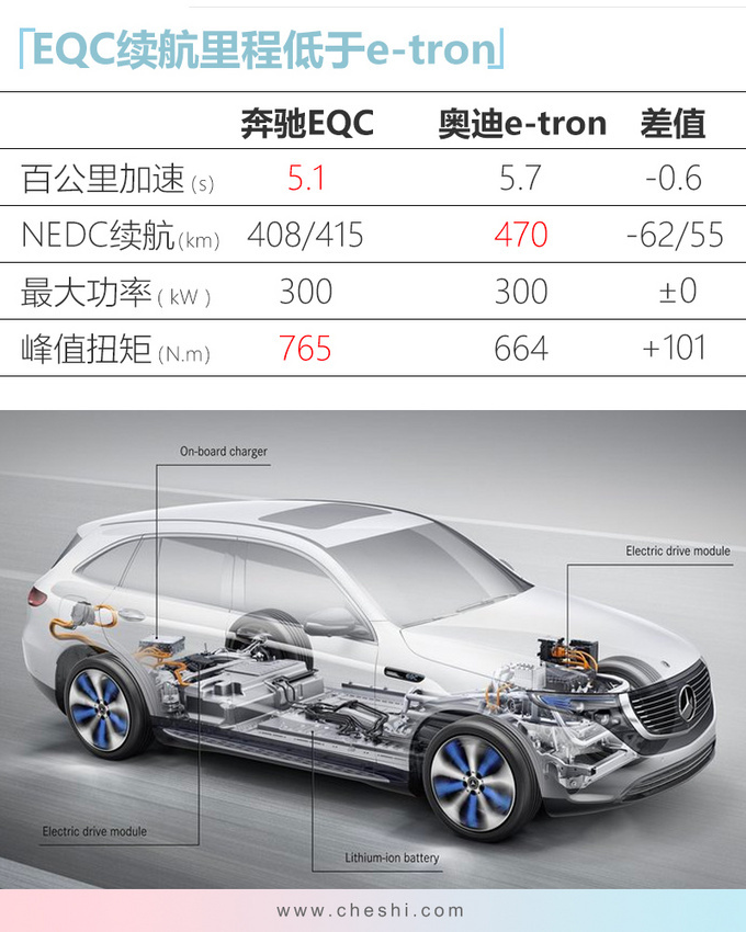 新车，比亚迪，电池，汽车