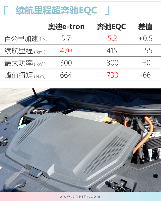 新车，比亚迪，电池，汽车