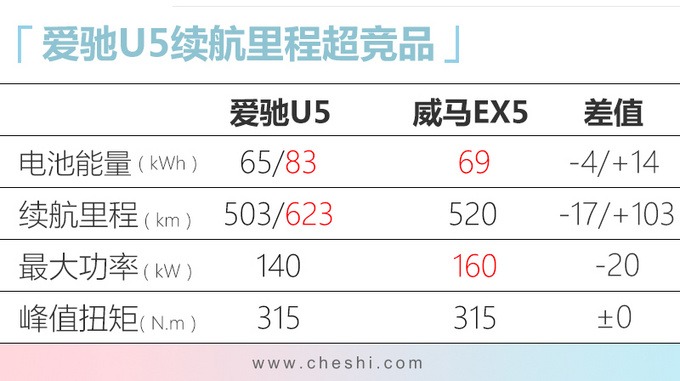 新车，比亚迪，电池，汽车