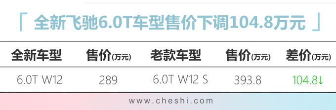 宾利新飞驰 宾利新飞驰