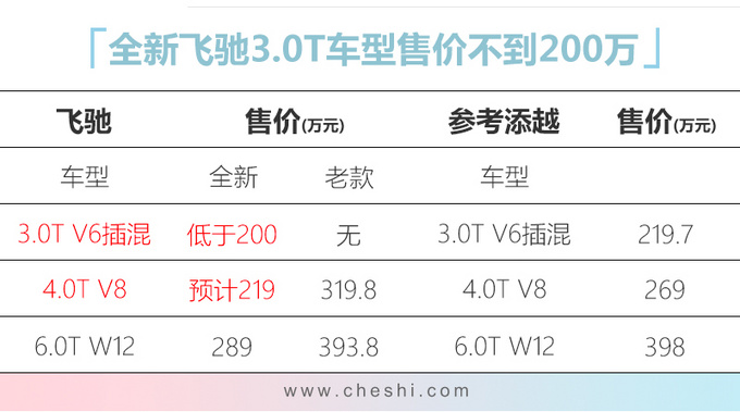 宾利新飞驰 宾利新飞驰