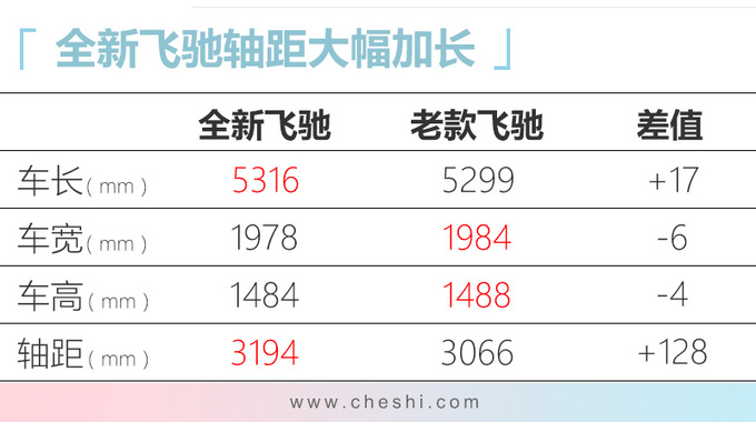 宾利新飞驰 宾利新飞驰