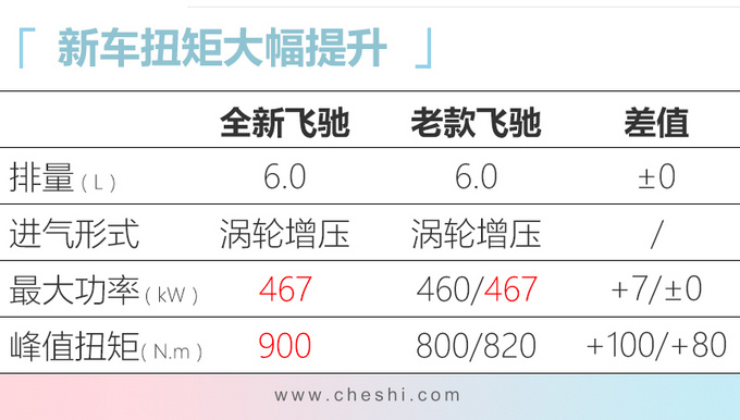 宾利新飞驰 宾利新飞驰