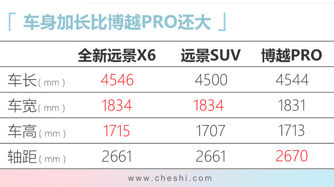 SUV，远景，远景SUV，吉利新款远景SUV