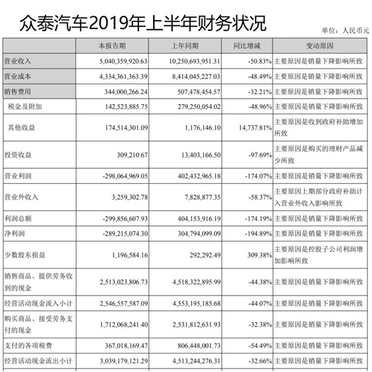 三一重工收购众泰君马