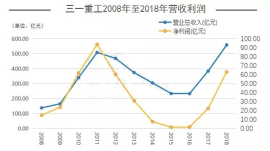 三一重工收购众泰君马