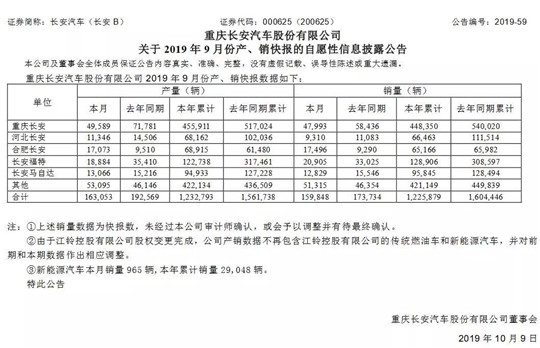 销量，长安汽车，长安汽车,长安汽车销量