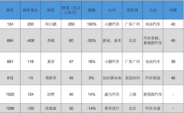 政策，蔚来，蔚来,免费换电