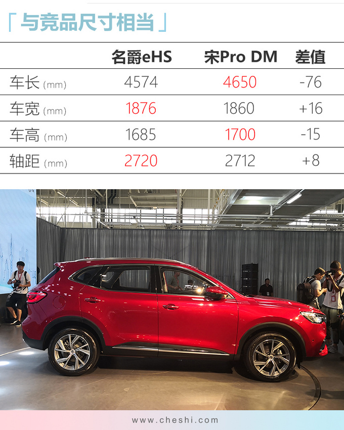 SUV，名爵HS插电混动SUV